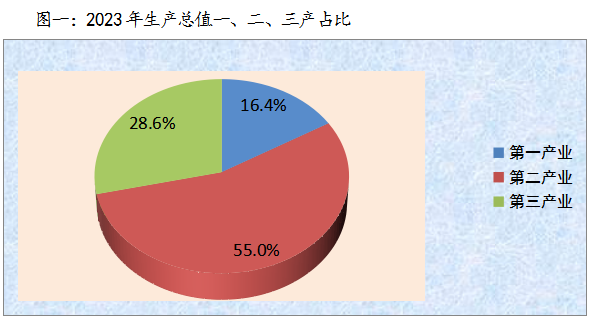 公报2023千阳1.png