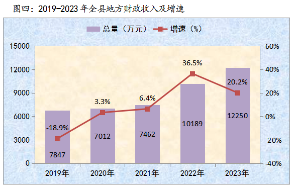 公报2023千阳4.png
