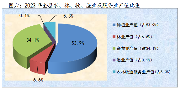 公报2023千阳6.png